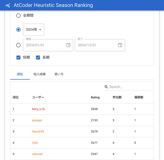 atcoder heuristic season ranking