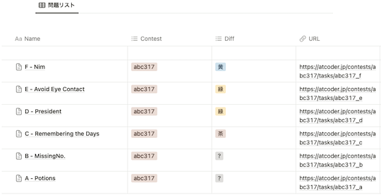 atcoder to notion