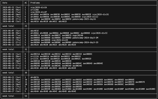 acac-cli
