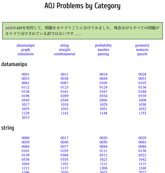 aoj problems by category