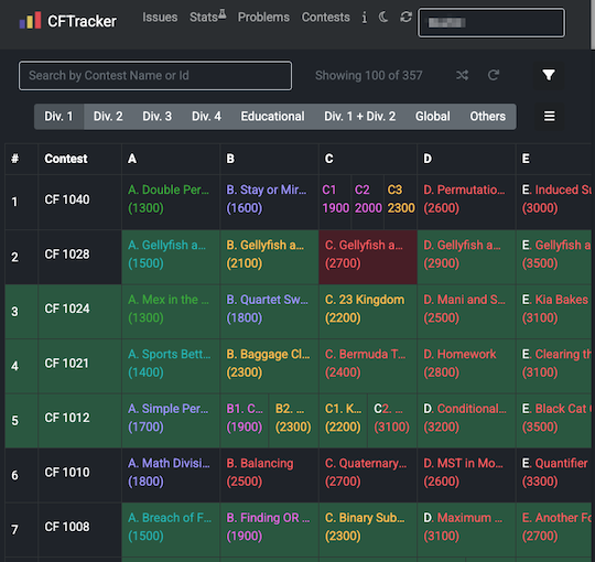 cftracker