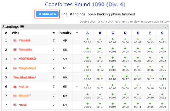 codeforces result share on x