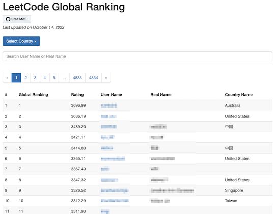 leetcode ranking