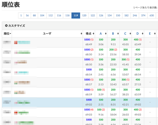 atcoder center your standing