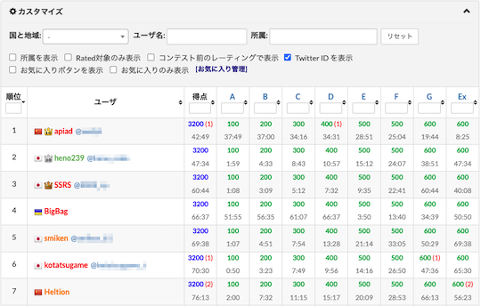 atcoder contest standings with twitter id