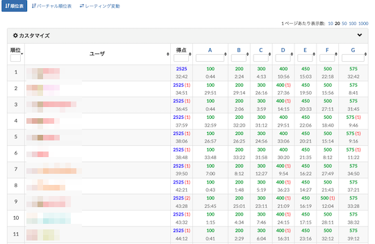atcoder full page standings