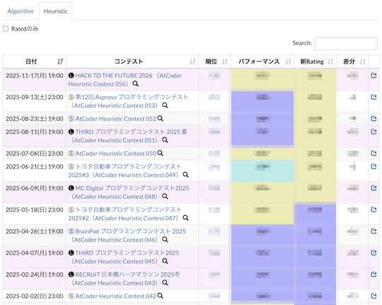 atcoder heuristic duration labels