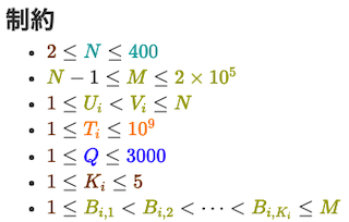 atcoder limit colorizer