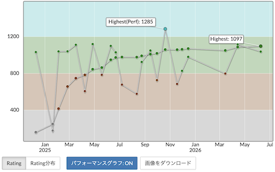 atcoder perf graph forked