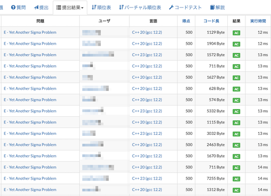 atcoder quickly check fastest codes