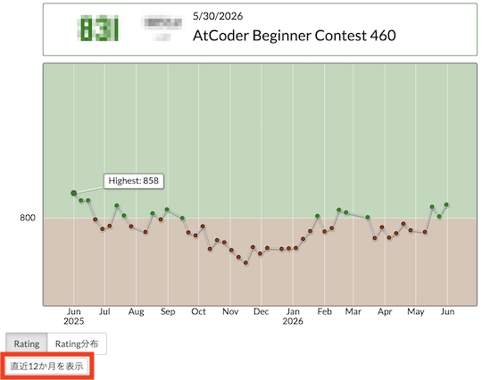 atcoder recent rating graph