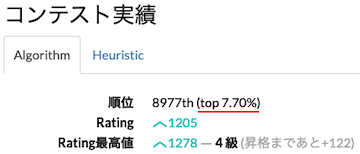 atcoder you're top x percent