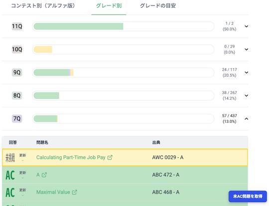 novisteps unsolved problem picker