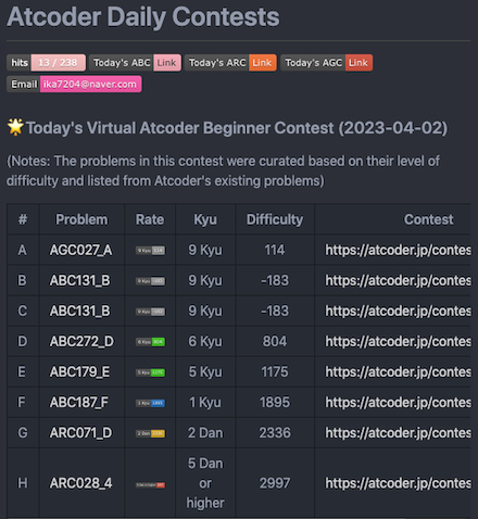 atcoder daily contests