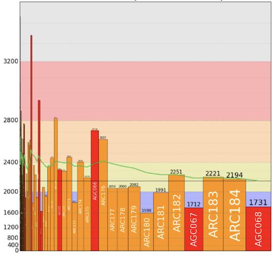 atcoder graph