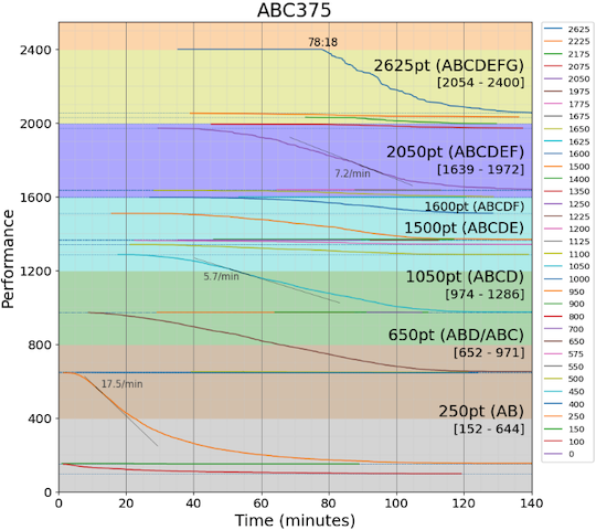 atcoder graph