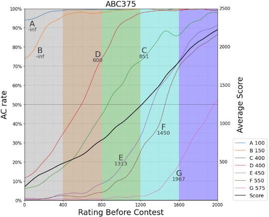 atcoder graph