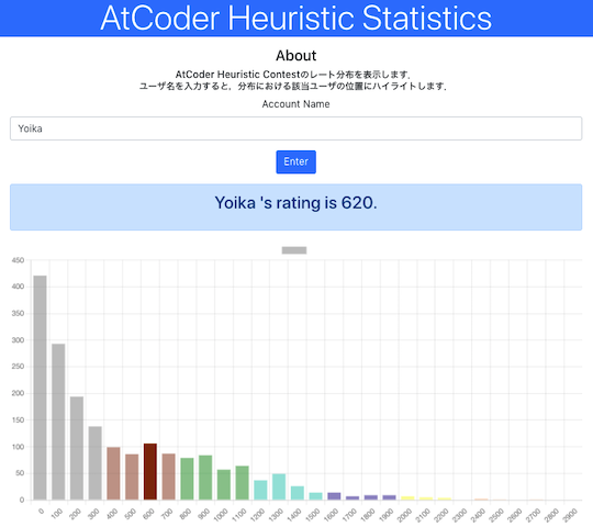 atcoder heuristic statistics
