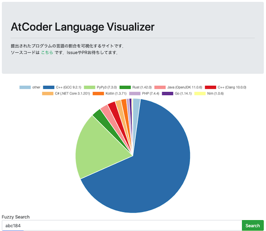 atcoder language visualizer