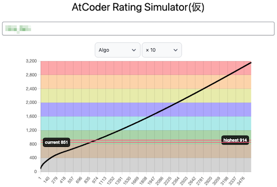 atcoder rating simulator