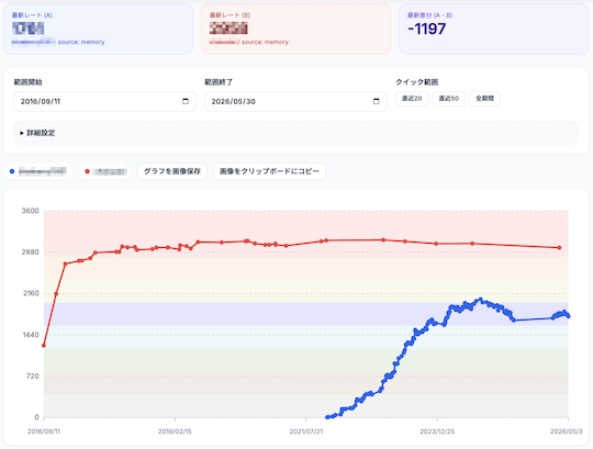 atcoder rating visualizer