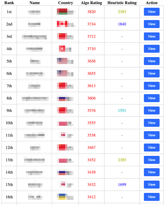 atcoder users viewer